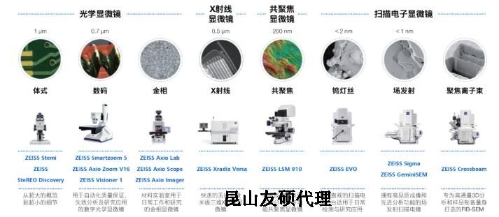 呼和浩特蔡司呼和浩特扫描电镜